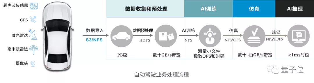 中国如何赢得新一轮超算竞赛？关键在向数据密集型超算转变