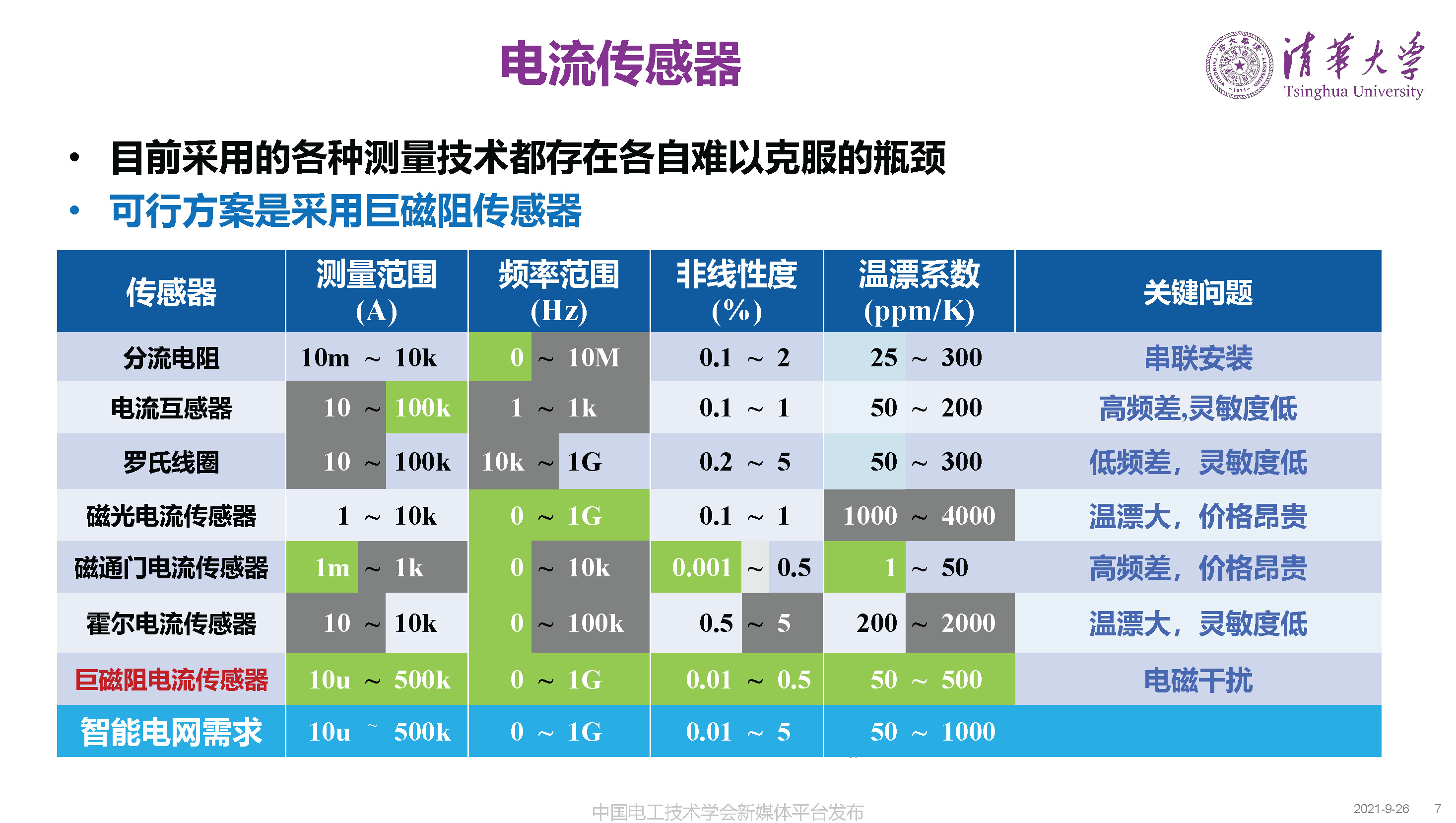 清華大學何金良教授：面向分布式監測的電磁傳感技術