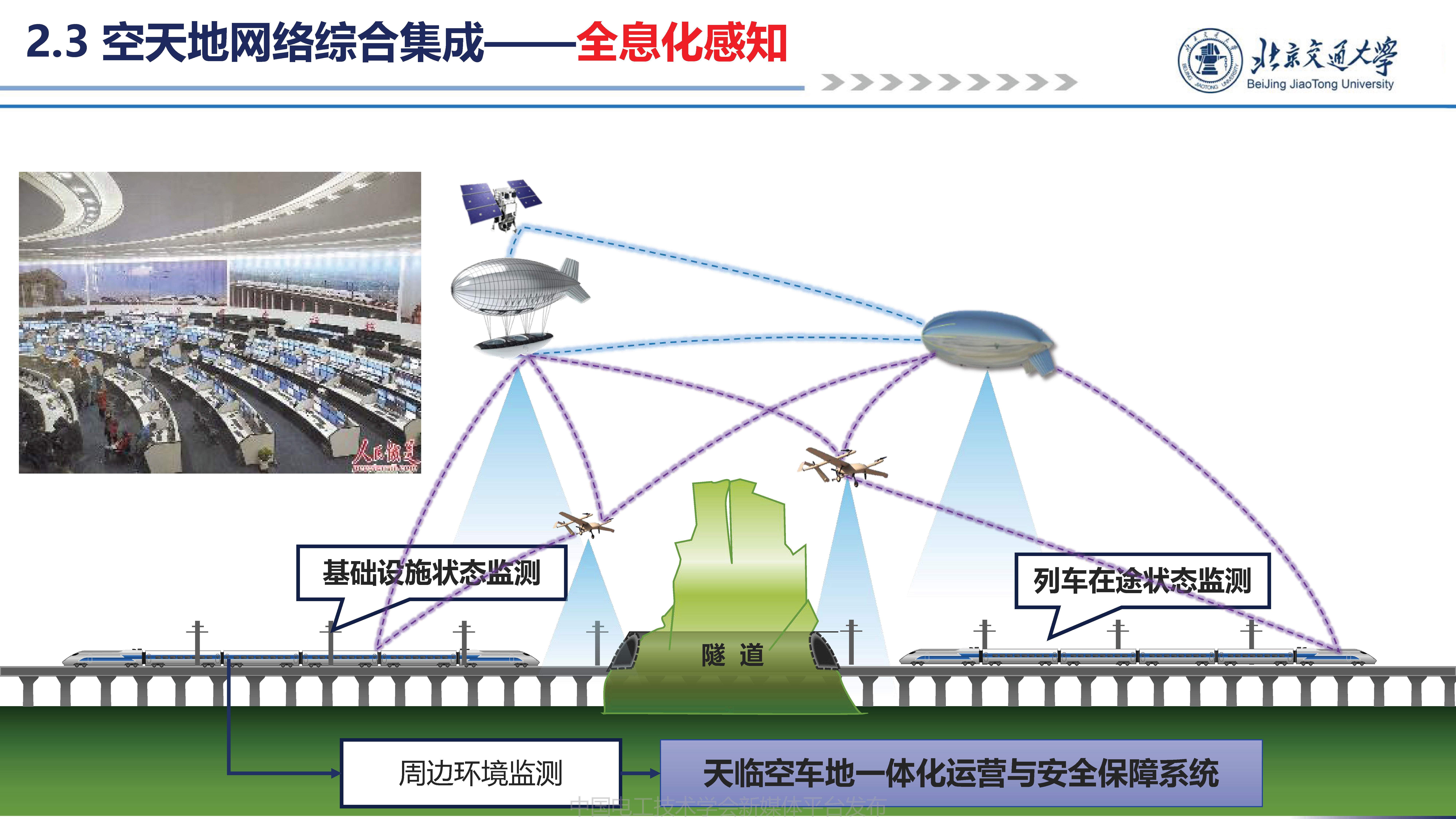 北京交通大学贾利民教授：空天车地一体化安全保障系统技术的发展