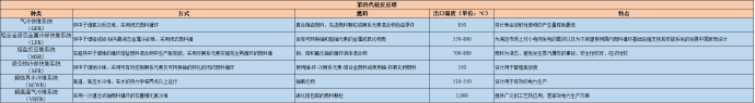 脱水研报：第四代核电技术之钍基熔盐堆（TMSR）前景