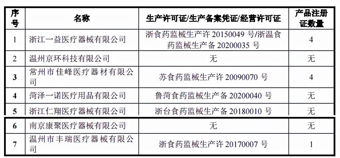 宏宇五洲依赖外销，OEM下毛利率低于同行，关联交易受问询