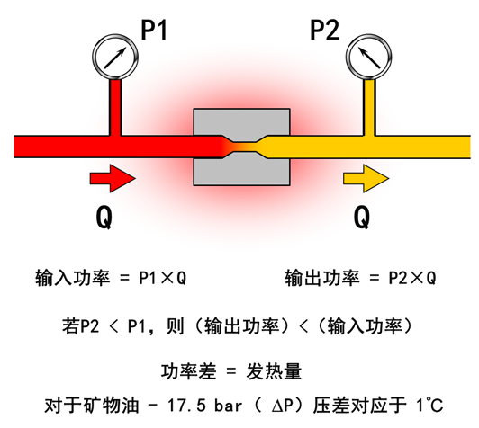 最全的液压传动基本知识图解