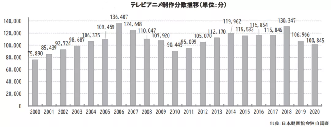 日本动画这一年：海外市场首超本土，《鬼灭之刃》电影力挽狂澜