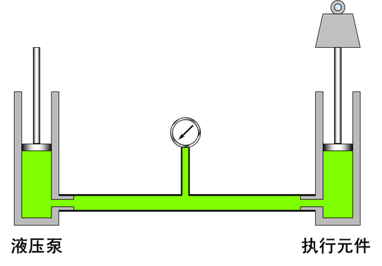 最全的液压传动基本知识图解