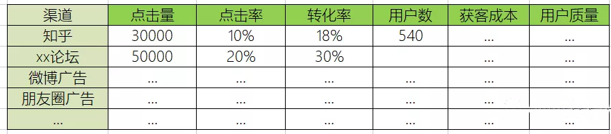 如何打造一套优质的获客方案