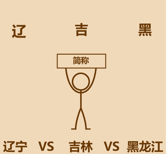 1分钟比较辽宁黑龙江吉林