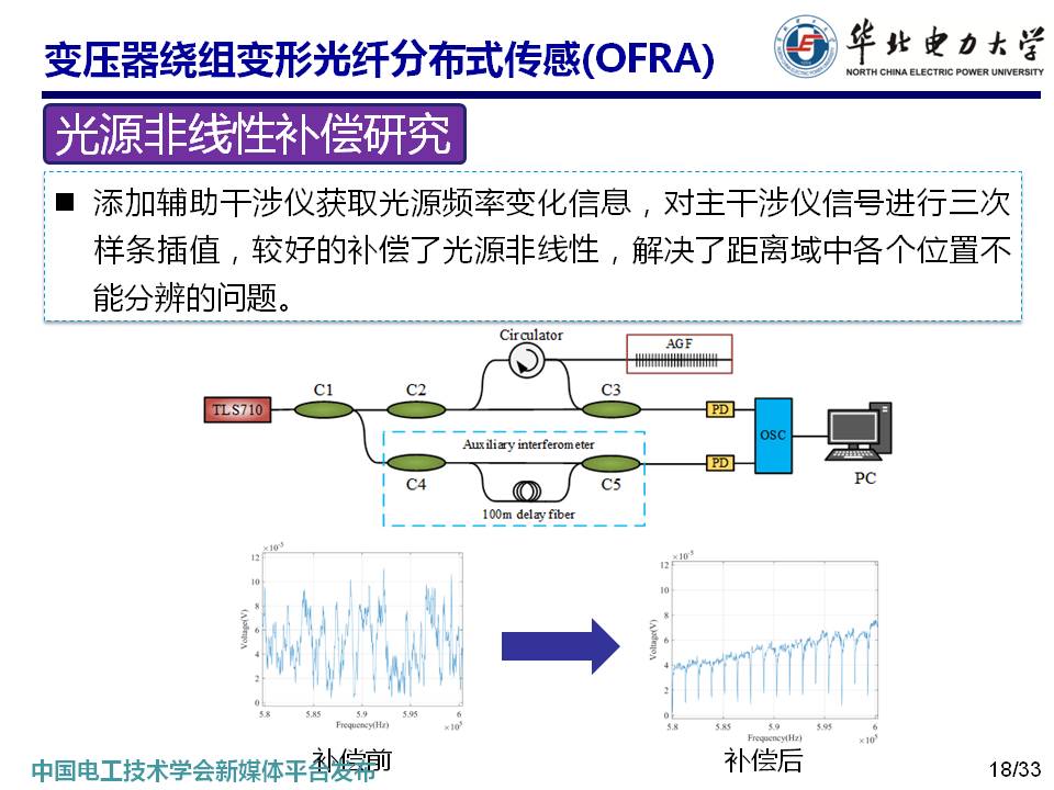 华北电力大学马国明教授：变压器多状态参量光纤传感方法的研究