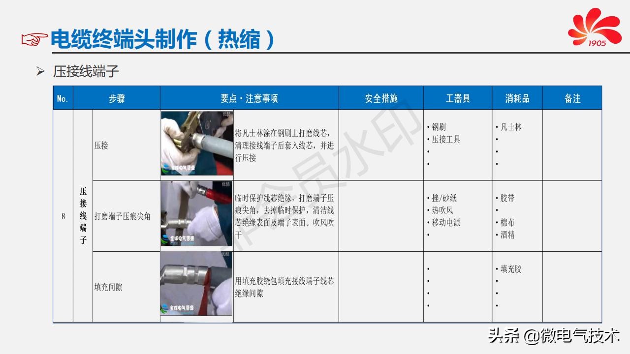 高压电缆终端头制作/敷设/电气试验