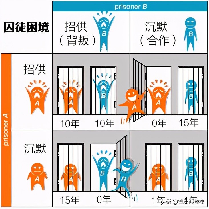 什么是内卷？你内卷了吗？以后国内的内卷会越来越严重吗？