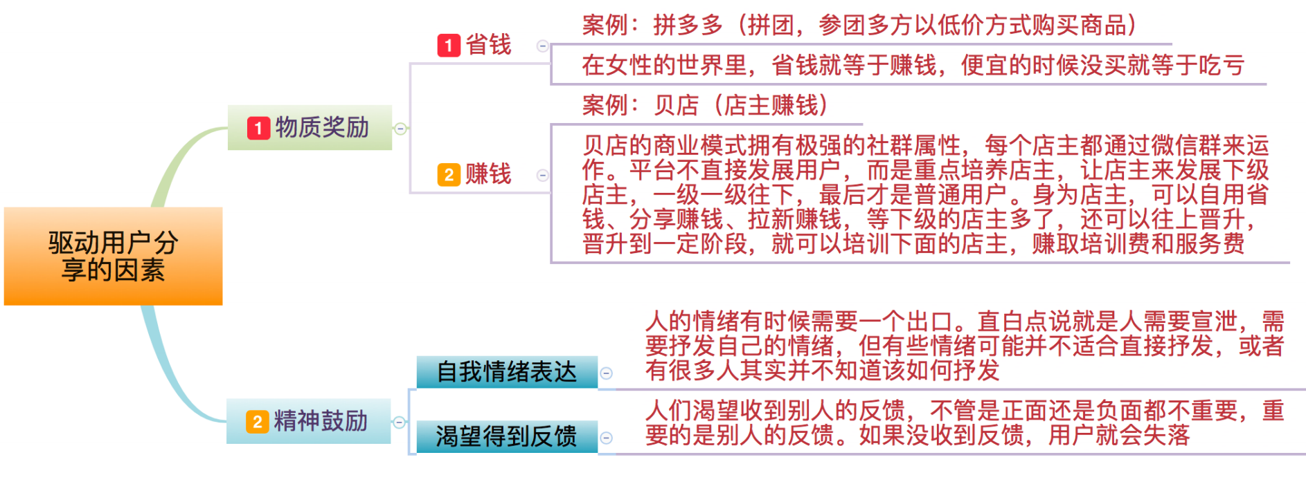 完美裂变的8大关键点，实现高速增长