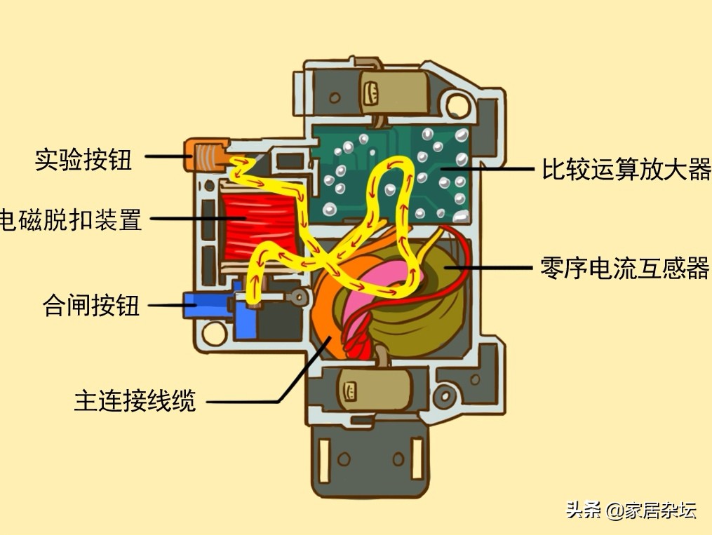 漏电保护开关跳闸，弄清2点动作原理，还要掌握4个原因和处理办法