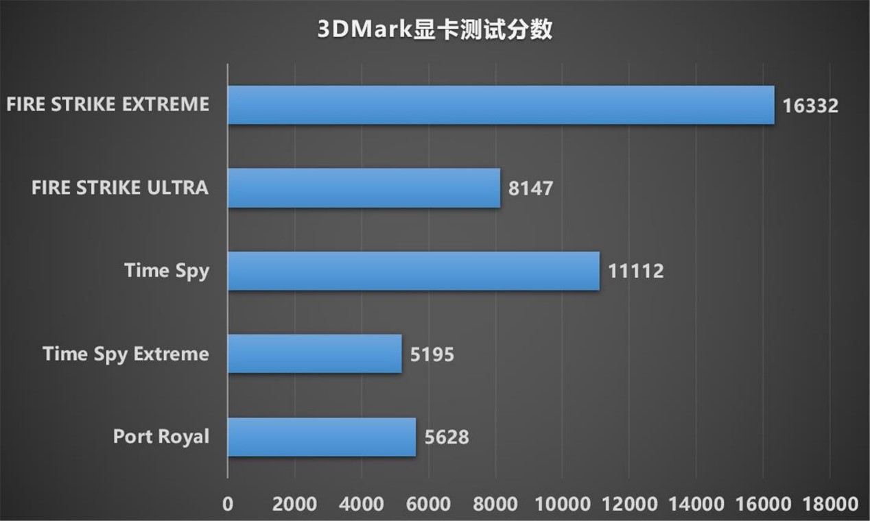 1440P实战利器，RX 6700 XT战将开箱