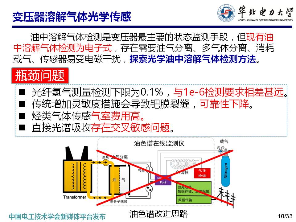 华北电力大学马国明教授：变压器多状态参量光纤传感方法的研究
