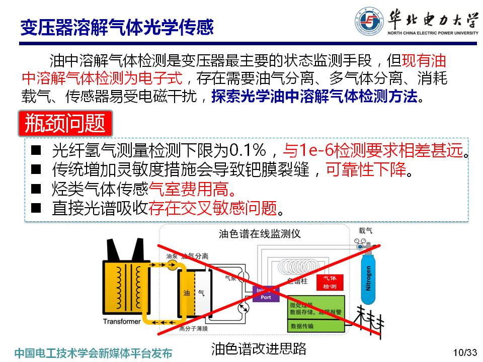 華北電力大學馬國明教授：變壓器多狀態參量光纖傳感方法的研究