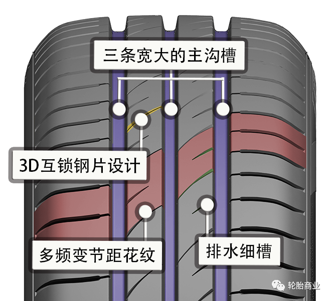出租网约车首选轮胎-路航D1D1深度测评