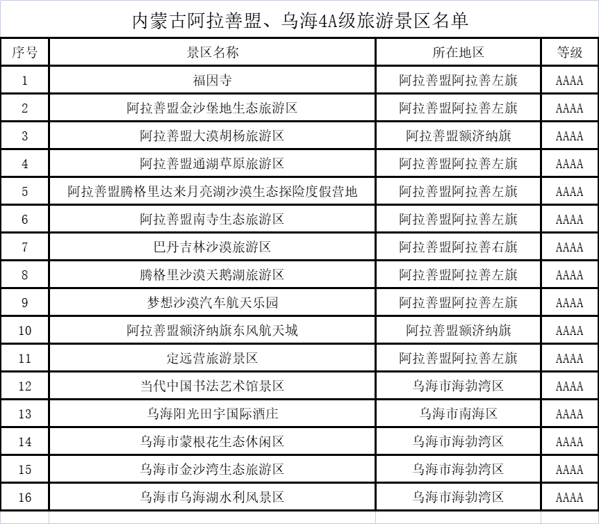内蒙古阿拉善盟、乌海4a级旅游景区名录，喜欢的收藏