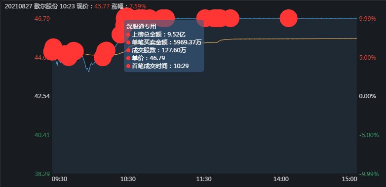歌尔股份股票今天开盘价