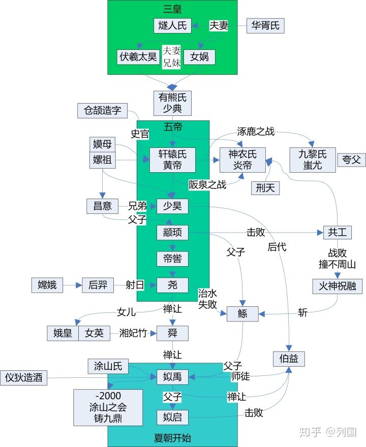 常用玄幻修真写作辅助工具（自动生成、地图、关系图谱）