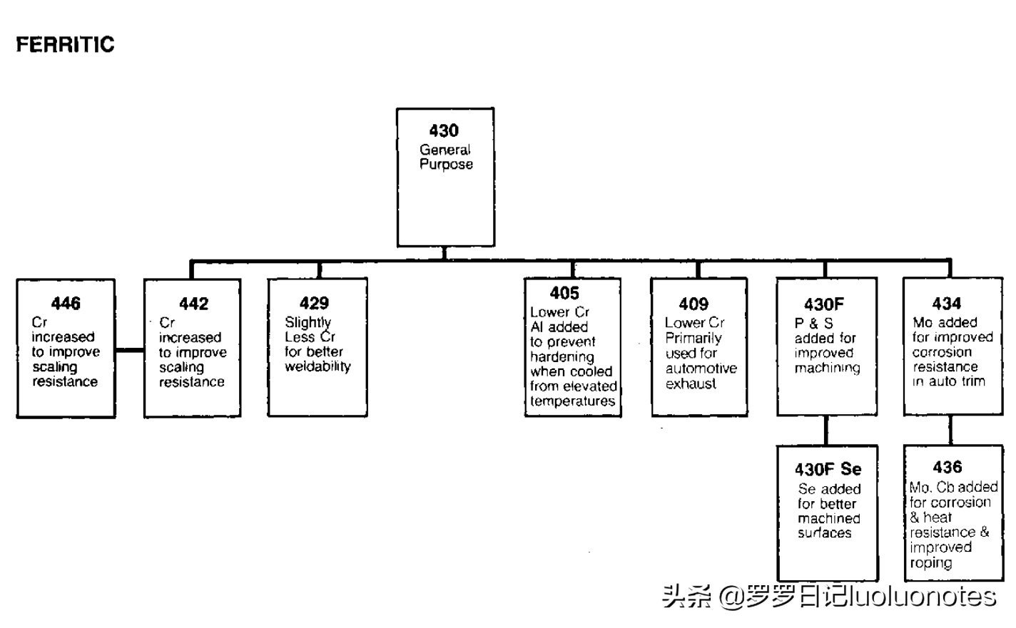 什么是不锈钢？它真的不生锈吗？内含常用不锈钢列表和特性