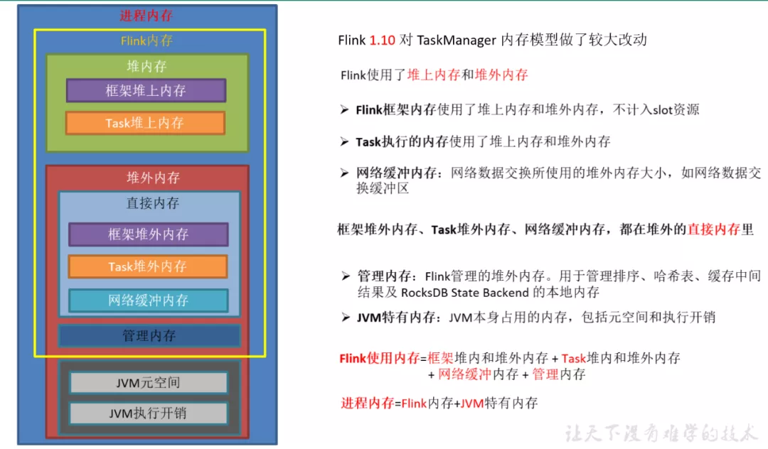 全网首发图解Flink内核源码