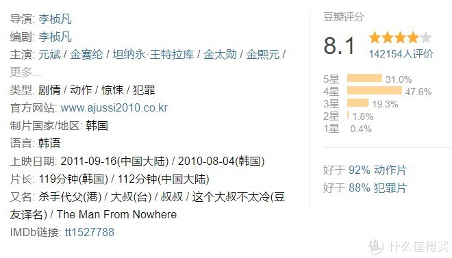 好片观影指南：24部精选韩国高分电影，题材尺度只有韩国人敢拍上