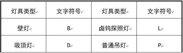 建筑强弱电基础知识大全，新手学习必备的资料！
