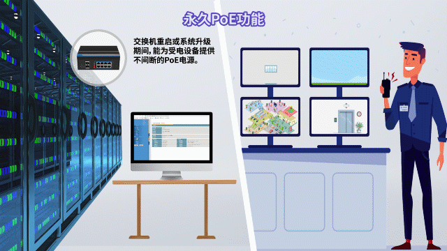 「PoE专栏」创新特色技术让PoE交换机更稳定，更智能