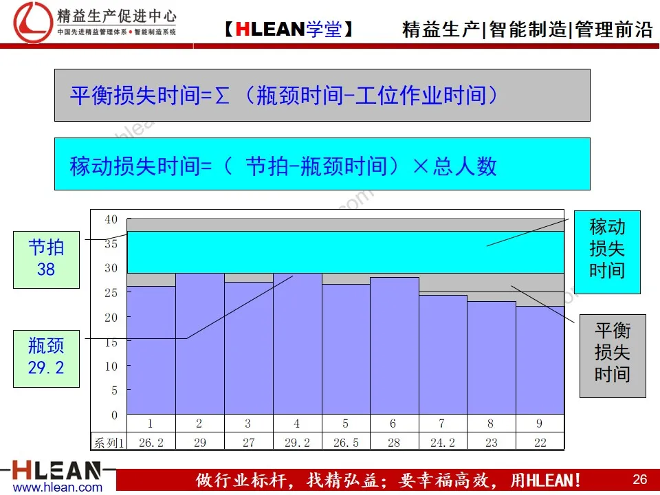 「精益学堂」生产现场的成本改善