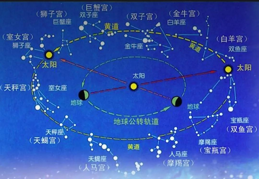 【风水学上，应如何看待地磁偏现象】