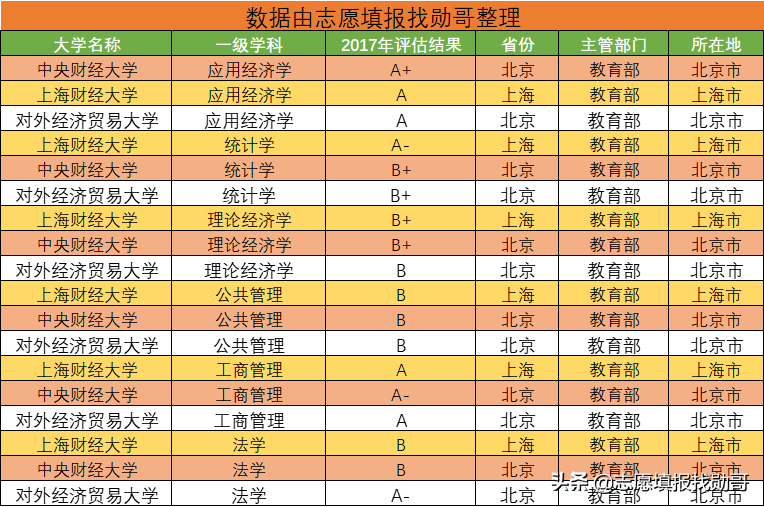 中国顶尖财经类大学大盘点：财经“三剑客”，实力不输985
