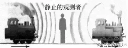科普｜从火车到彩超，你真的了解多普勒效应么？