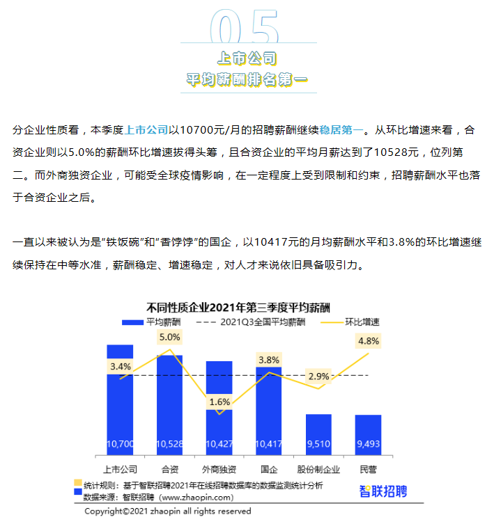 2021年大专生平均工资9026元，中专生6973元！你拖后腿了吗？