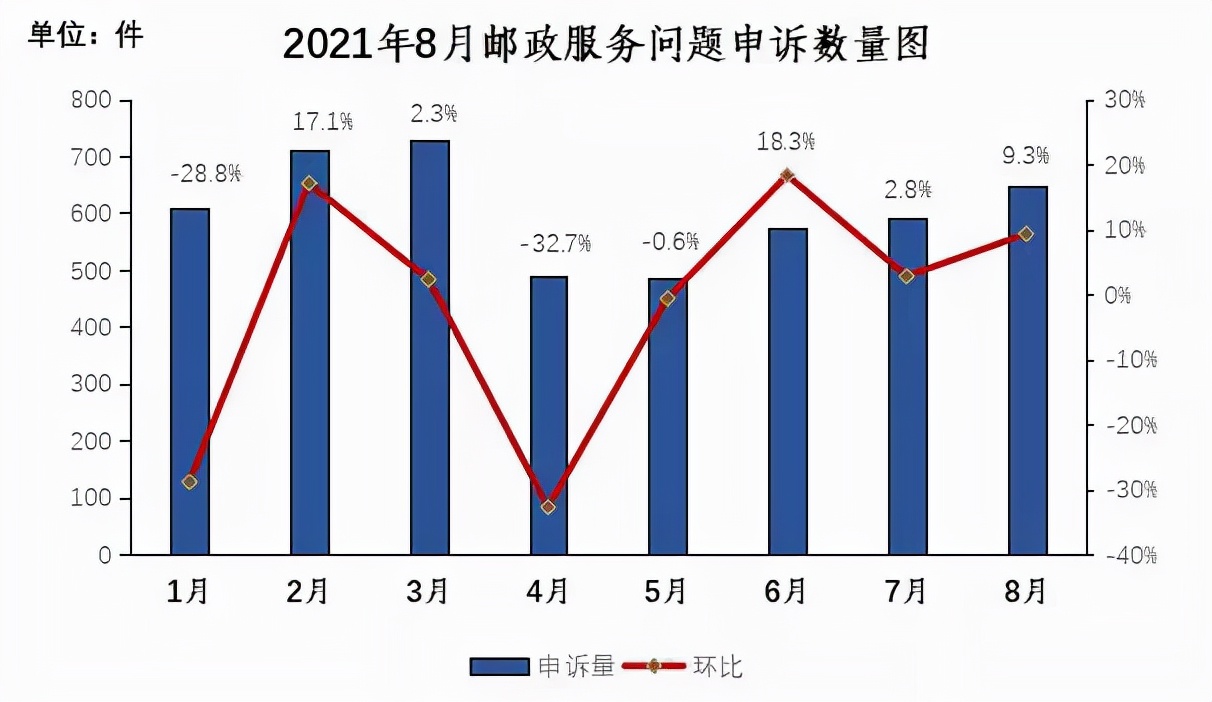 中国快递物流健康监测报告｜德邦快递损毁率攀高 派费上涨利好“通达系”市值普涨