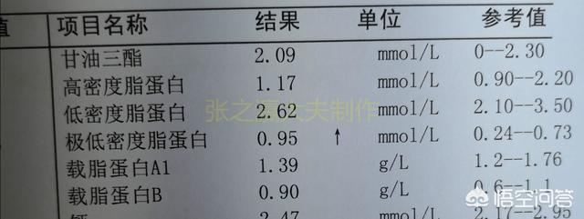 血脂报告怎么看？医生手把手教你看懂它！转给父母