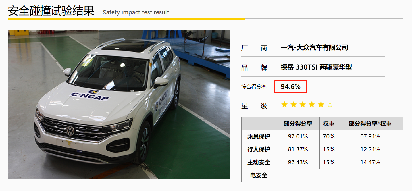 星途M3X Pro VS 大众MQB 平台对比（一）：车身用料部分