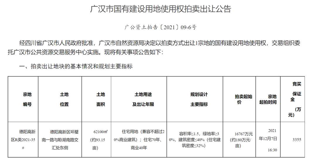 广汉一次性挂出8块地！12月7日拍卖，快看在哪里？