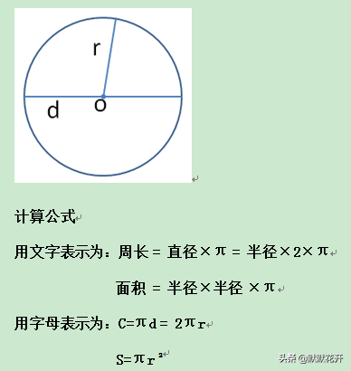 小学数学平面图形的周长、面积计算公式，为孩子果断收好啊！