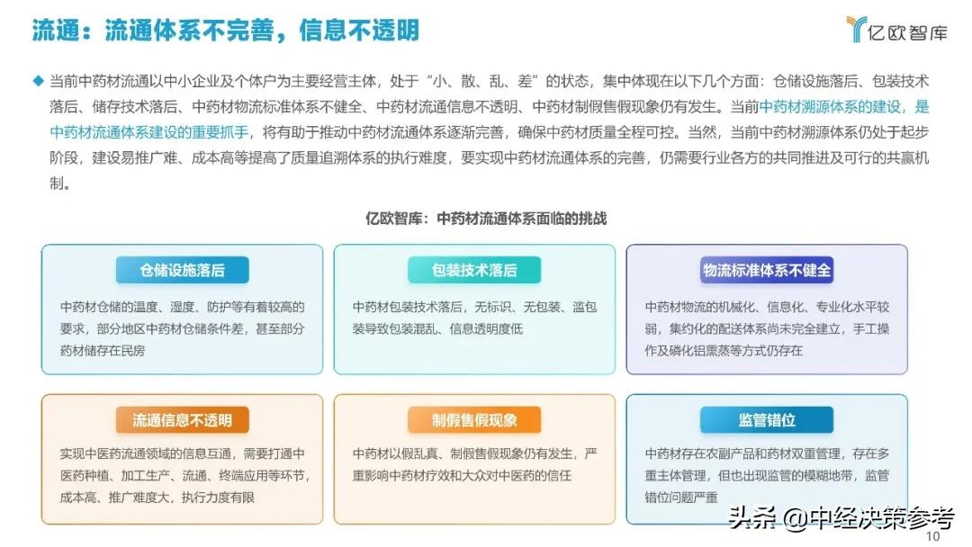 亿欧智库：2021年科技赋能中医药产业发展报告
