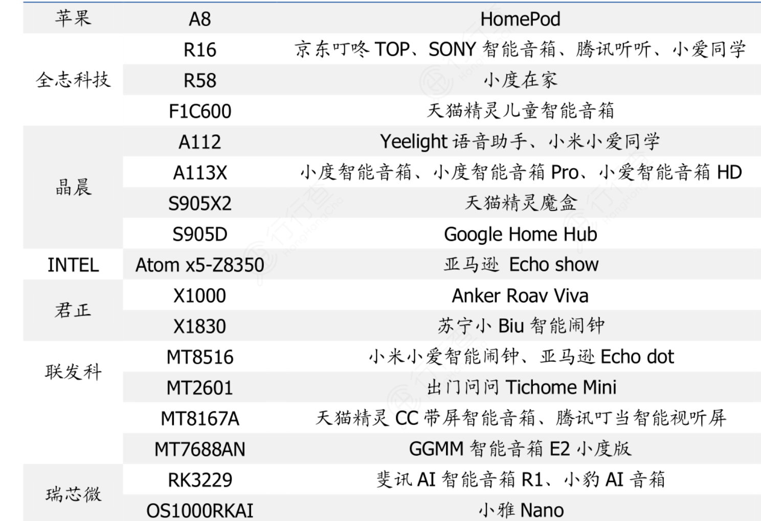 智能音箱产业链深度解析