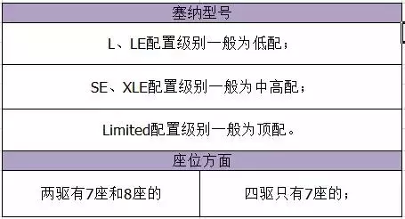 售价43万的丰田塞纳怎么样？哪个版本最值得购买？看完一目了然
