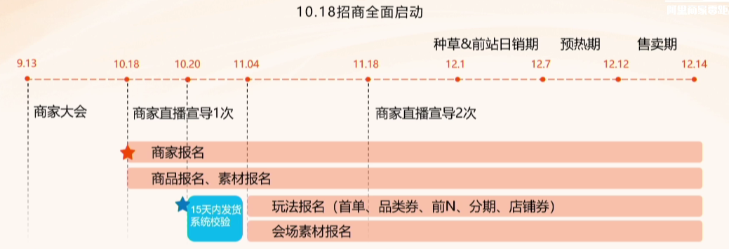 双12报名已经开始！专注双11的同时，也别忘了提前准备双12