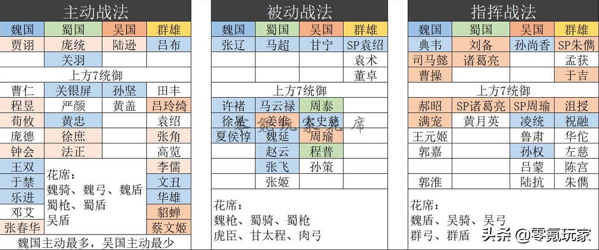 三国志战略版：形一阵战法解读，司马懿、董卓、朱儁或许很适合