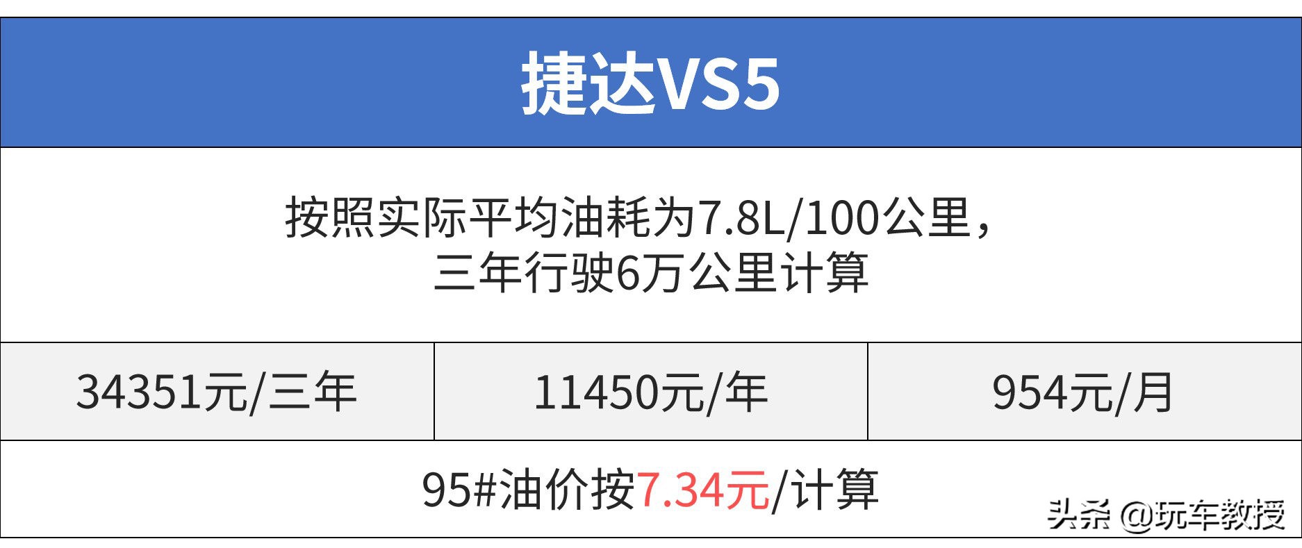 10万落地SUV谁最强？ 国产/合资打起来了！