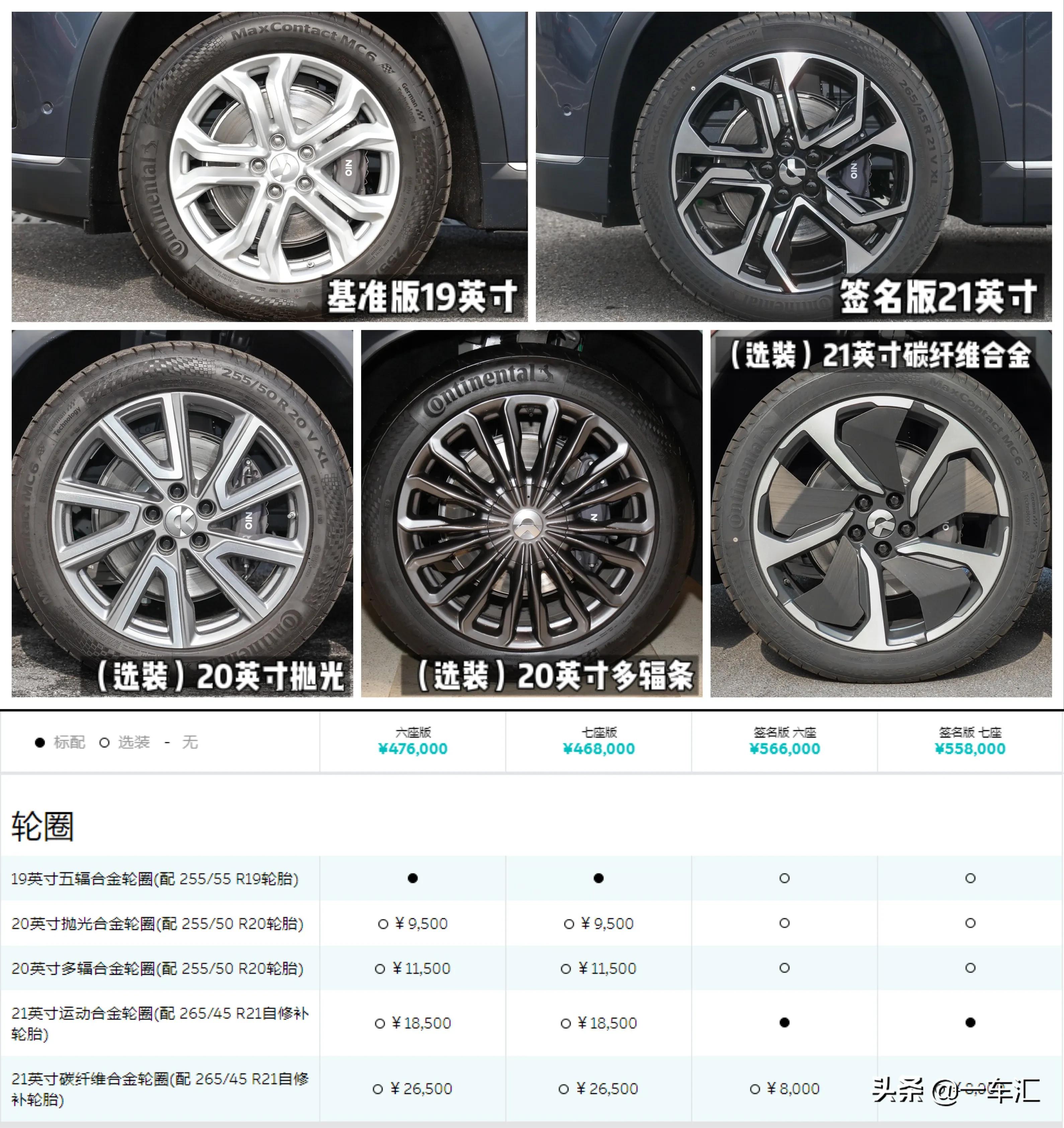 造车新势力明星产品，蔚来ES8配置解读，豪华实用两不误
