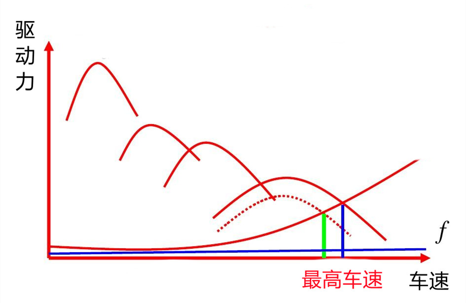 扭矩越大加速越快？汽车加速能力取决于功率还是扭矩？