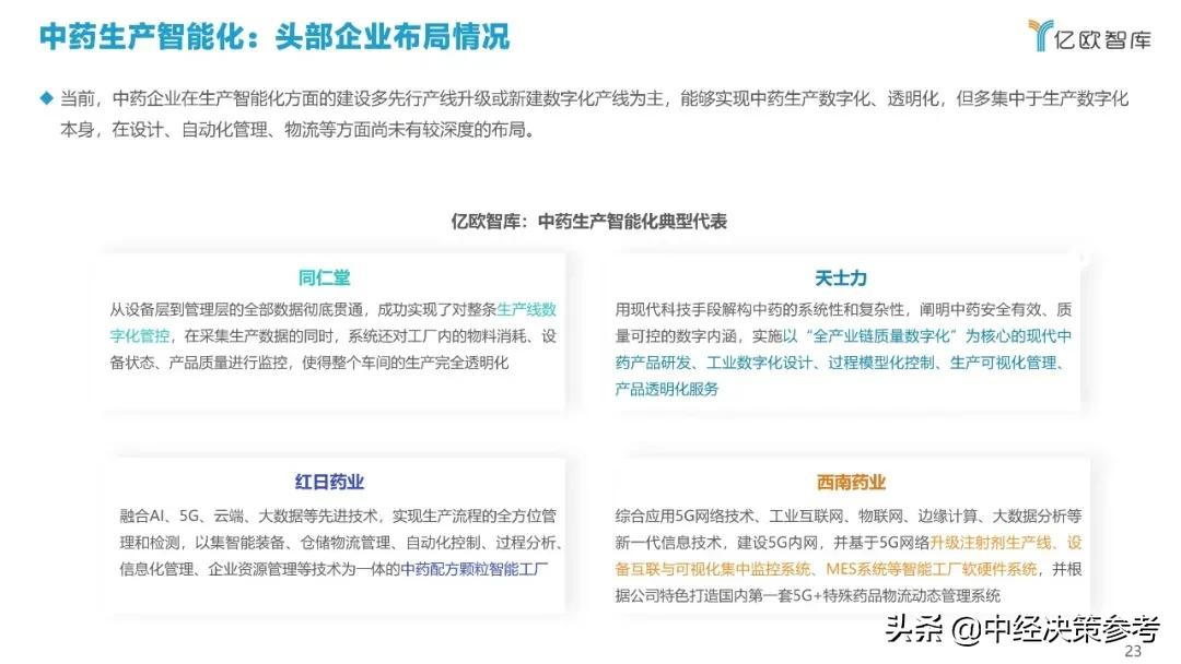 亿欧智库：2021年科技赋能中医药产业发展报告