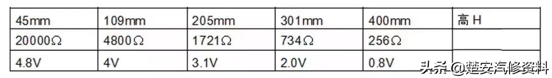 发动机上常见的12个传感器你懂几个?