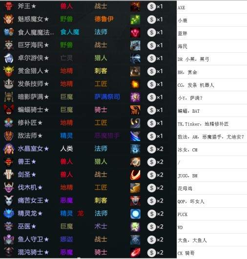 dota自走棋英雄昵称汇总表分享