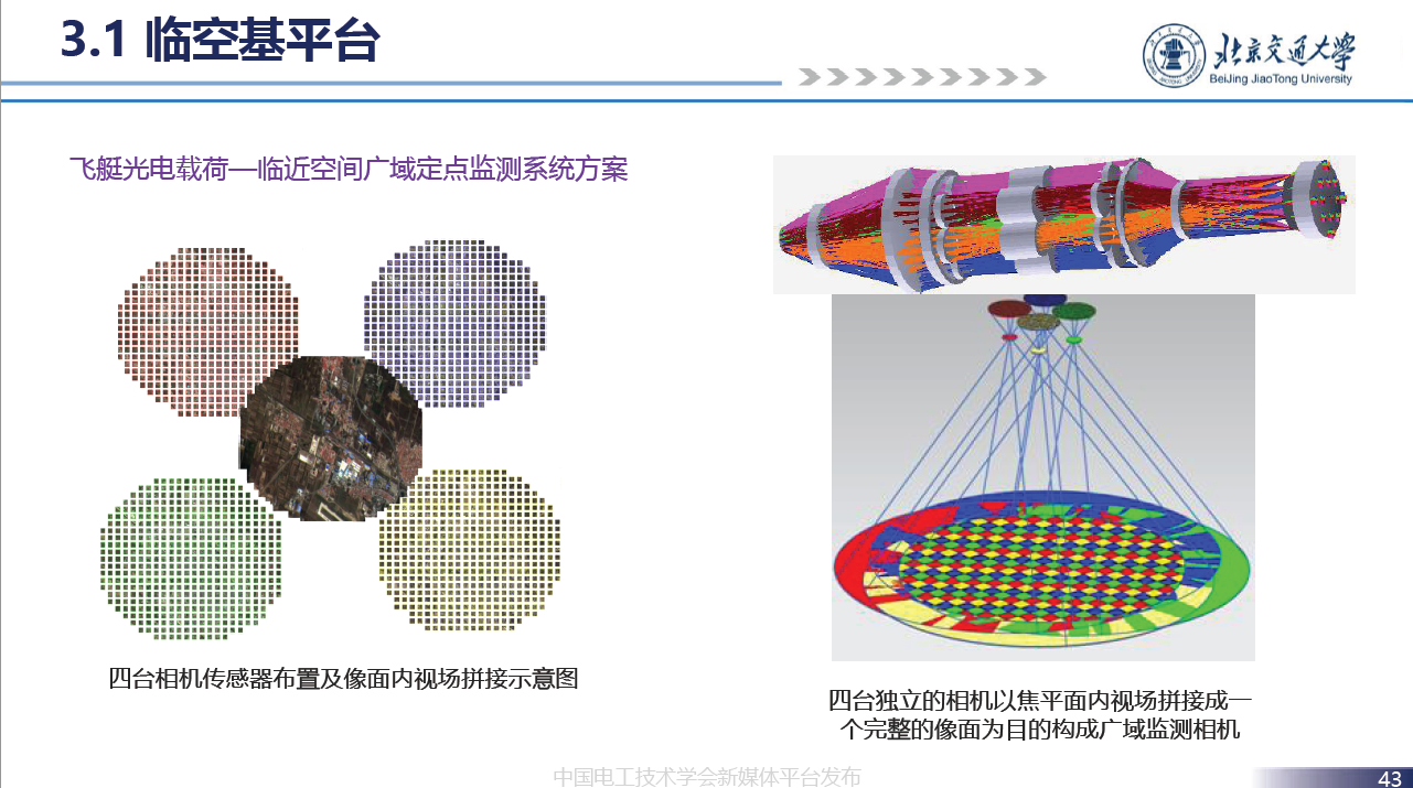 北京交通大学贾利民教授：空天车地一体化安全保障系统技术的发展