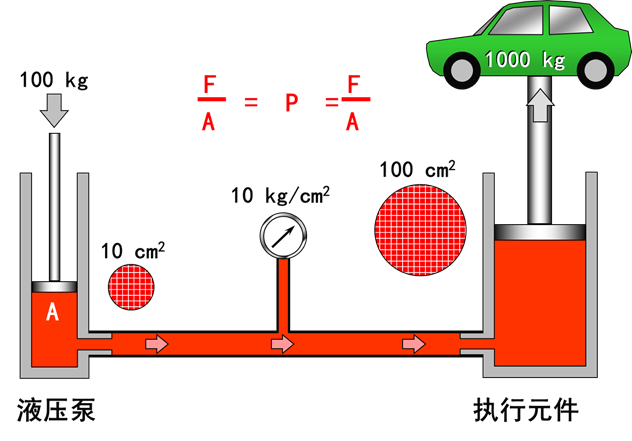 最全的液压传动基本知识图解